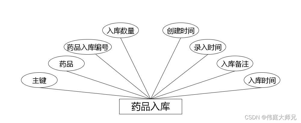 社区老人健康信息管理系统|基于springboot社区老人健康信息管理系统设计与实现(源码+数据库+文档),第8张