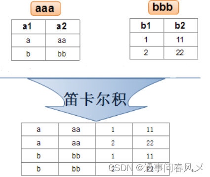 【MySQL】 MySQL的增删改查(进阶)--贰,在这里插入图片描述,第7张