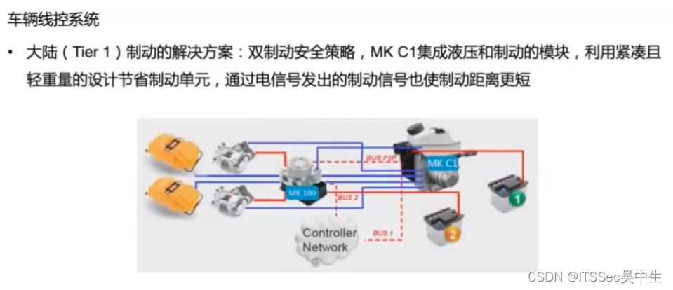 第01课：自动驾驶概述,在这里插入图片描述,第28张