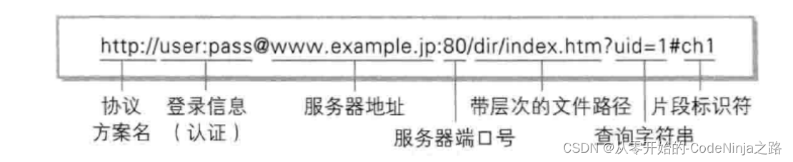 【计算机网络】深度学习使用应用层的HTTP协议,在这里插入图片描述,第6张