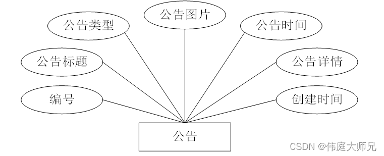 图书|基于Springboot的图书管理系统设计与实现(源码+数据库+文档),第20张