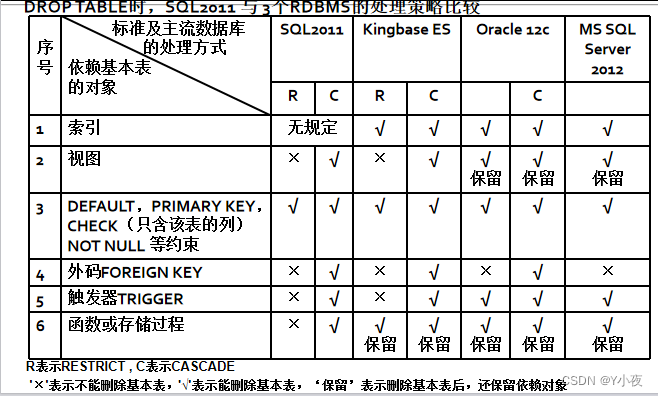 【MySQL】——数据定义,第2张