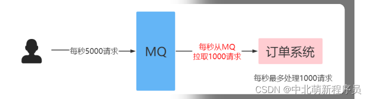 2.6日学习打卡----初学RabbitMQ（一）,在这里插入图片描述,第9张