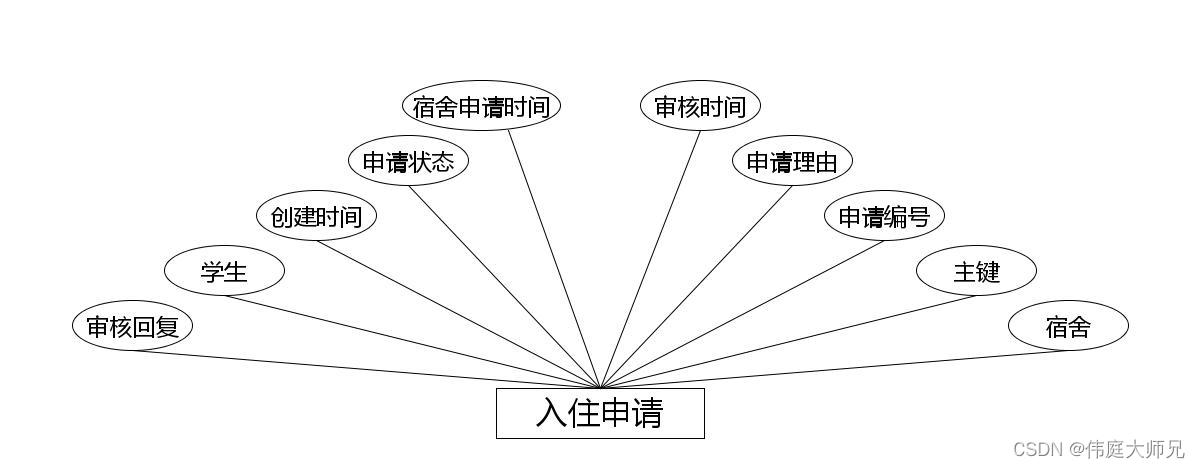 学生公寓|基于Springboot的学生公寓管理系统设计与实现(源码+数据库+文档),第18张