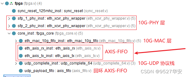 FPGA高端项目：纯verilog的 10G-UDP 高速协议栈，提供7套工程源码和技术支持,在这里插入图片描述,第8张