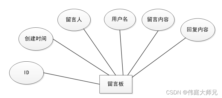 扶贫|精准扶贫管理系统|基于Springboot的精准扶贫管理系统设计与实现(源码+数据库+文档),第11张