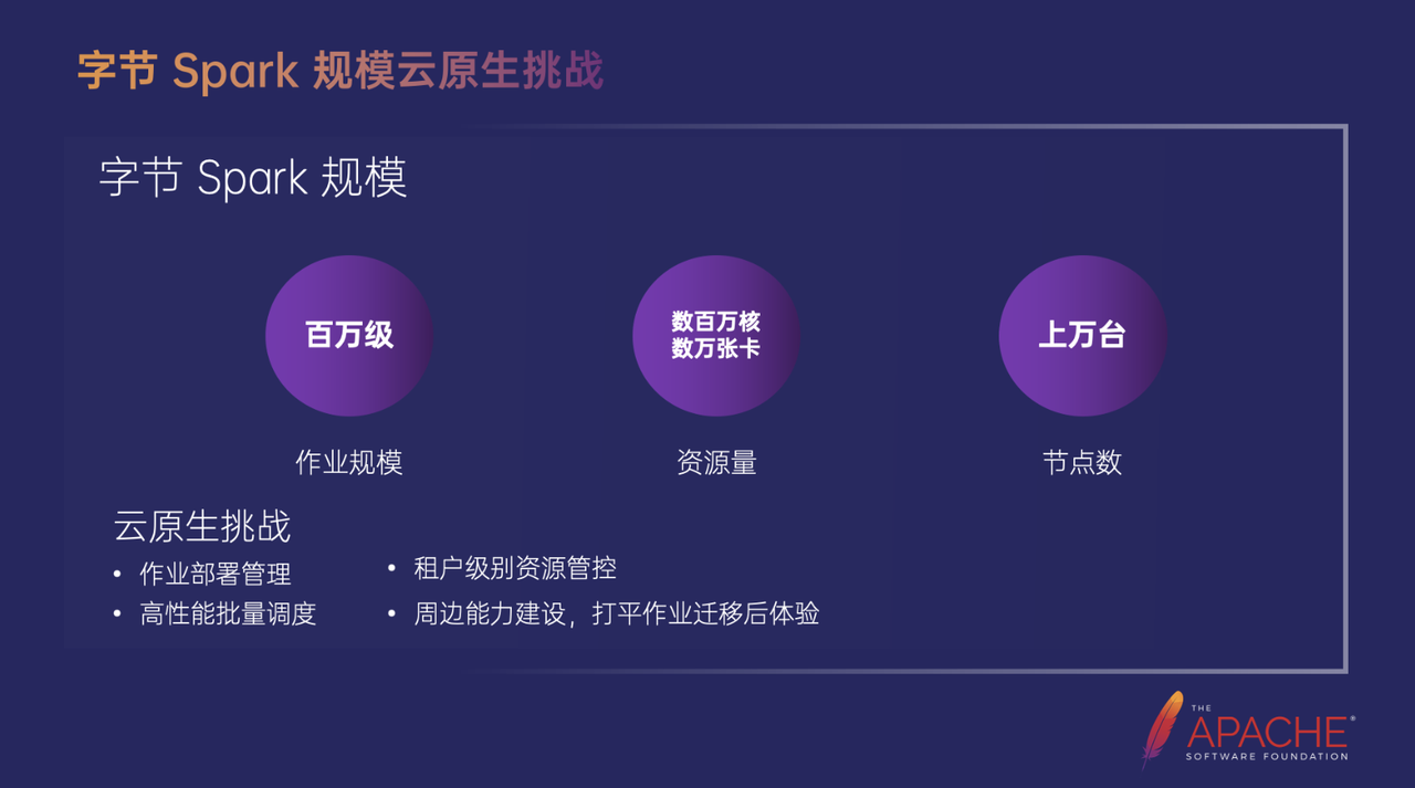 字节跳动 Spark 支持万卡模型推理实践,第2张