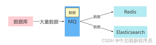 2.6日学习打卡----初学RabbitMQ（一）,在这里插入图片描述,第15张