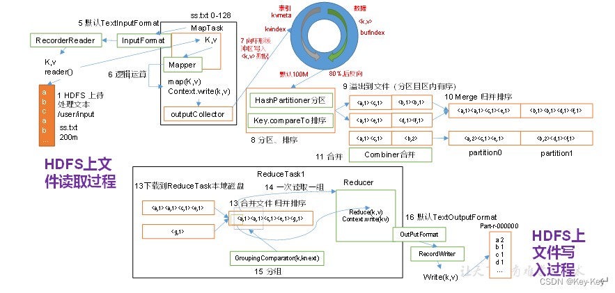 大数据开发之Hadoop（完整版+练习）,在这里插入图片描述,第72张