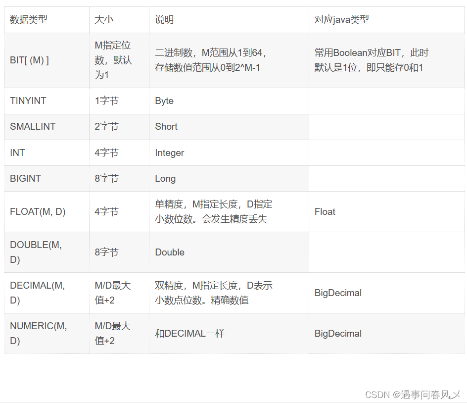 【MySQL】 MySQL数据库基础,在这里插入图片描述,第2张