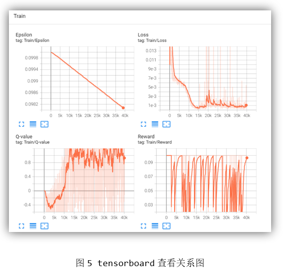 【强化学习】----训练Flappy Bird小游戏,图5 tensorboard查看关系图,第18张