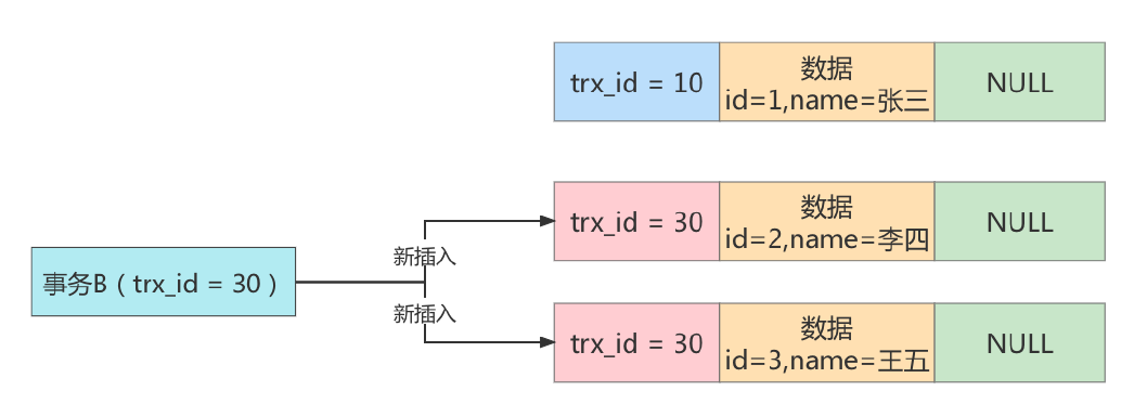 《MySQL高级篇》十四、多版本并发控制,image-20230131170730357,第12张