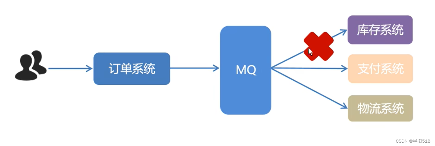 【消息中间件】1小时快速上手RabbitMQ,在这里插入图片描述,第8张