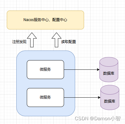 SpringCloud-搭建Nacos配置中心,第1张