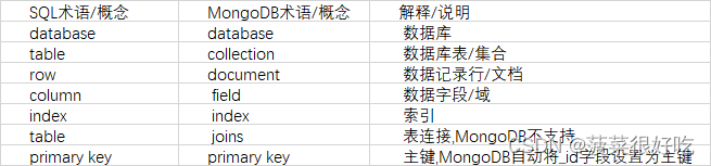 java操作mongodb源码,在这里插入图片描述,第1张