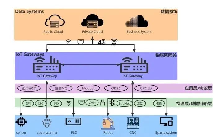 开源免费的物联网网关 IoT Gateway,第8张