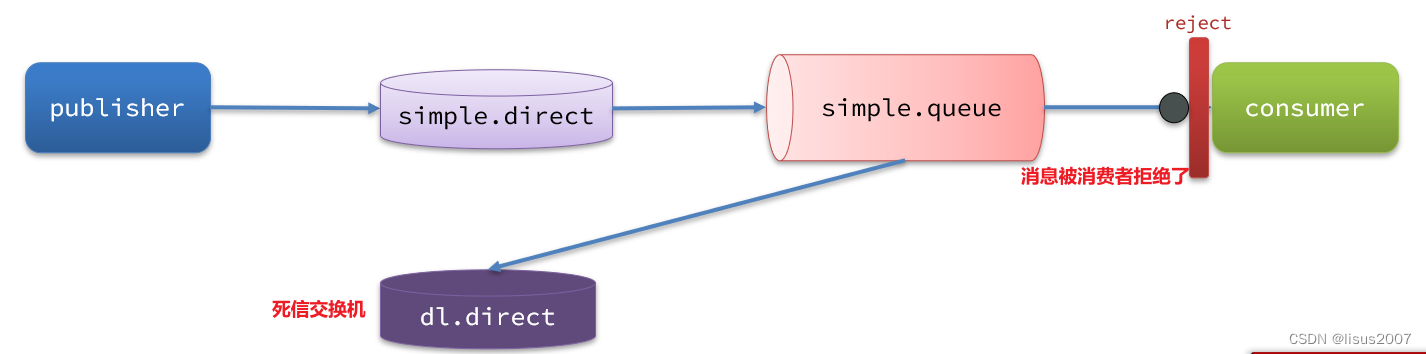 RabbitMQ-高级篇,在这里插入图片描述,第13张