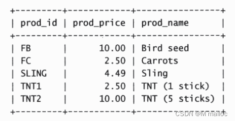 【MySQL】一文带你了解数据过滤,在这里插入图片描述,第3张