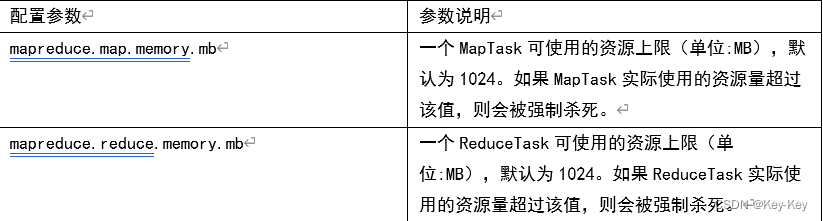 大数据开发之Hadoop（完整版+练习）,在这里插入图片描述,第103张