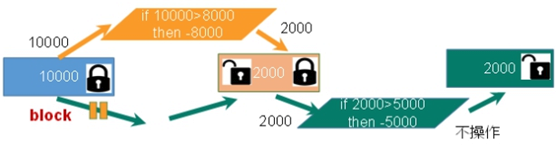 Redis（发布订阅、事务、redis整合springboot、集成 Spring Cache）,第12张