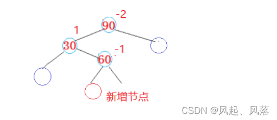 【五一创作】|【C++】AVL树的实现,第29张