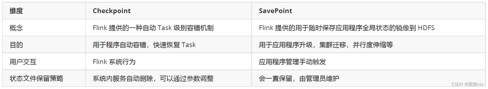 深入理解 Flink（二）Flink StateBackend 和 Checkpoint 容错深入分析,在这里插入图片描述,第17张