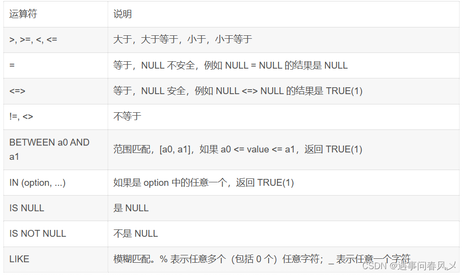 【MySQL】 MySQL表的增删改查（基础）,在这里插入图片描述,第11张