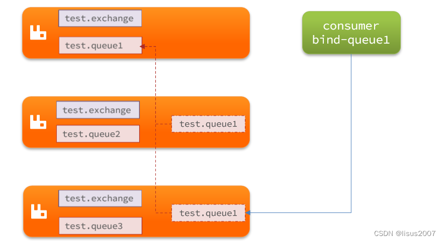 RabbitMQ-高级篇,在这里插入图片描述,第29张