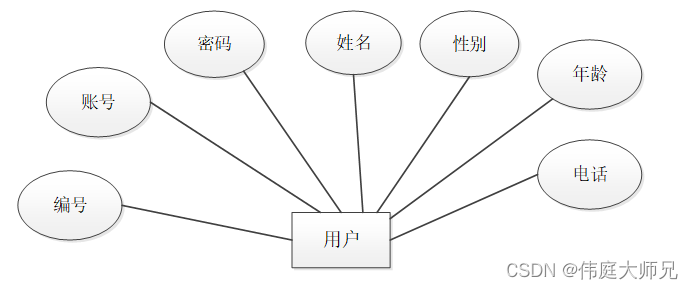 物流|基于Springboot的物流管理系统设计与实现(源码+数据库+文档),第11张