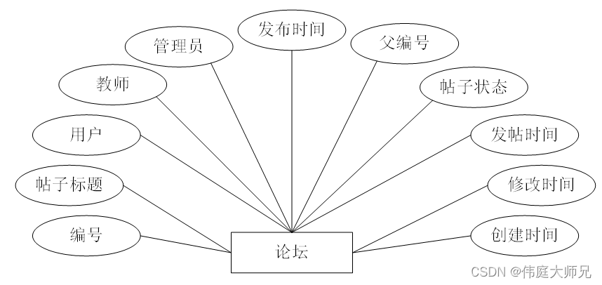 图书|基于Springboot的图书管理系统设计与实现(源码+数据库+文档),第19张