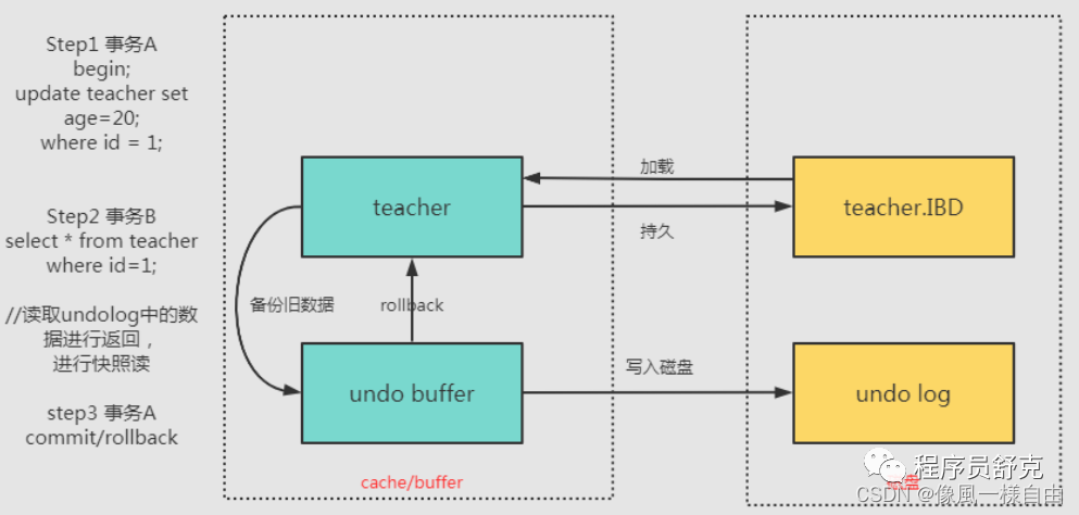 JAVA工程师面试专题-《Mysql》篇,第12张