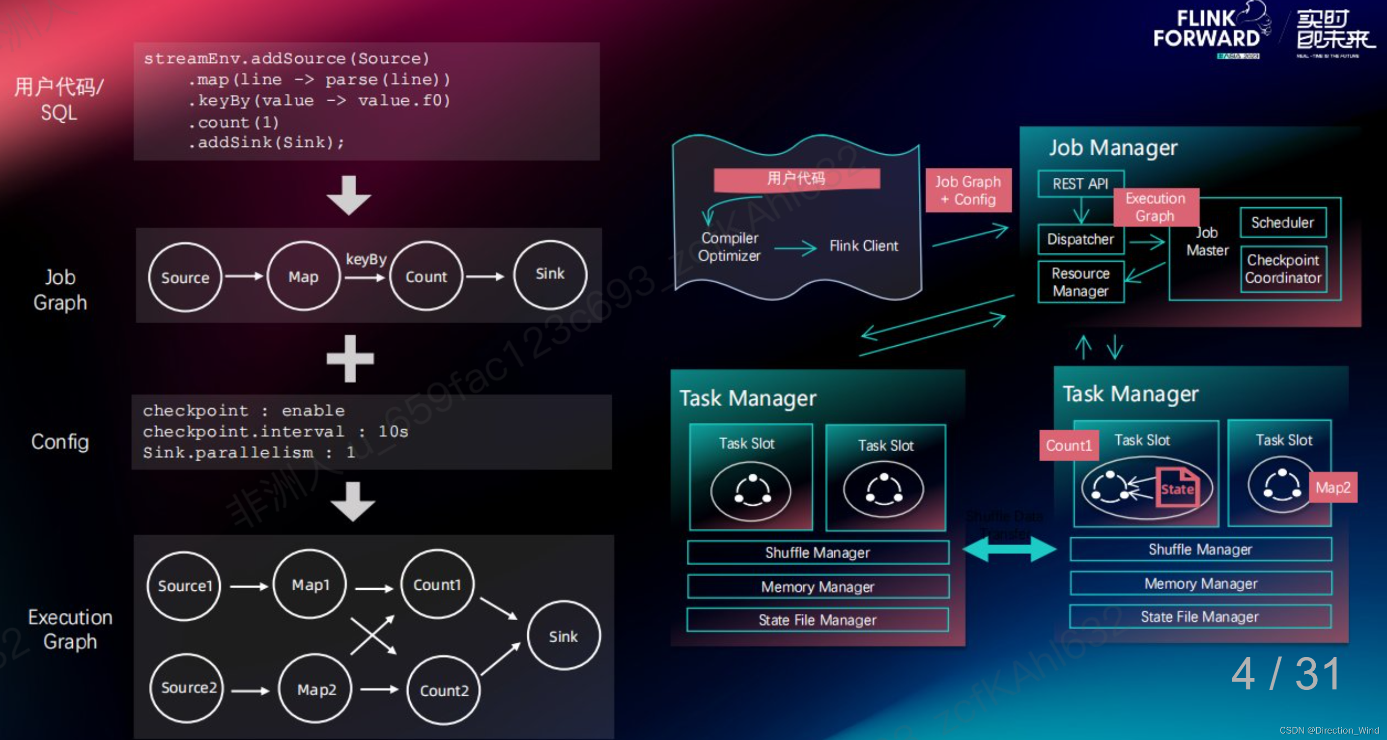 Flink 2.0 状态管理存算分离架构演进与分离改造实践,在这里插入图片描述,第1张