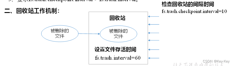 大数据开发之Hadoop（完整版+练习）,在这里插入图片描述,第108张