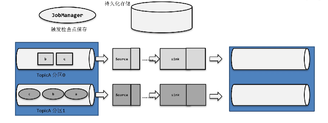 Flink（十二）【容错机制】,第27张