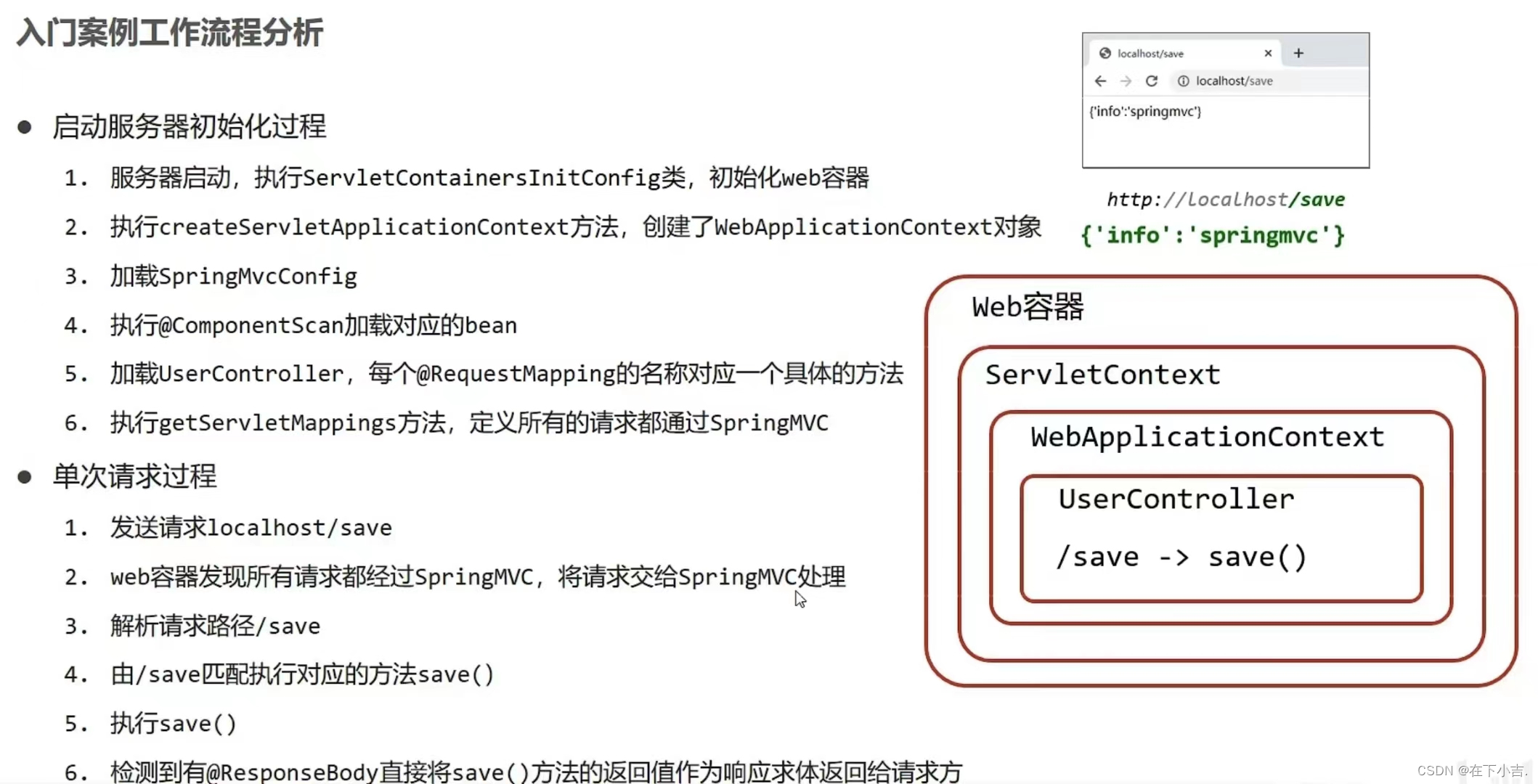 【SpringMVC篇】详解SpringMVC入门案例,请添加图片描述,第23张