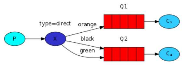 【RabbitMQ】交换机详解看这一篇就够了,第4张