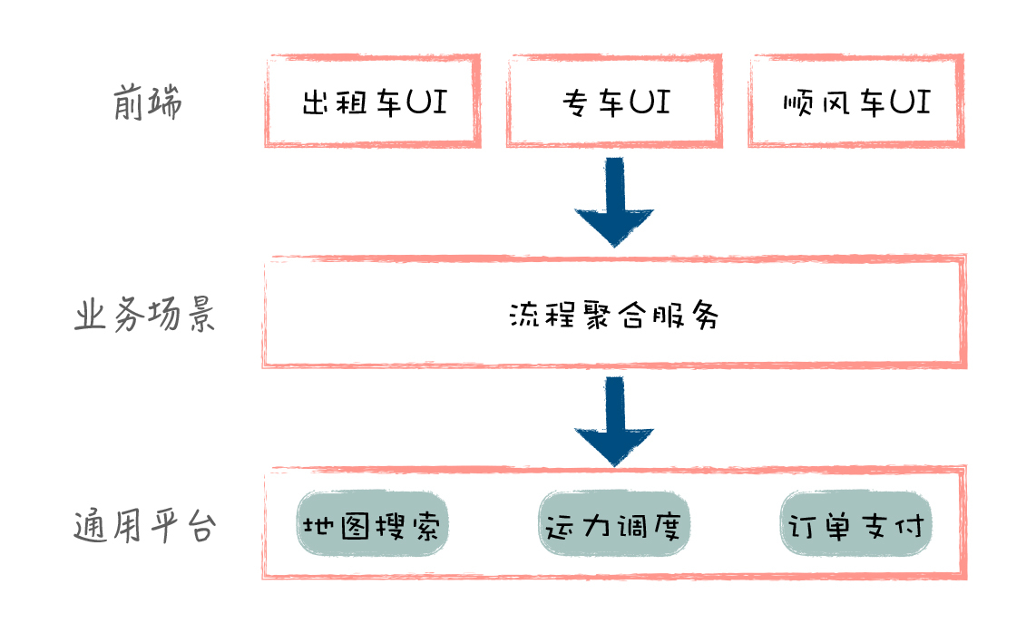 架构总结(极客时间摘抄),img,第10张