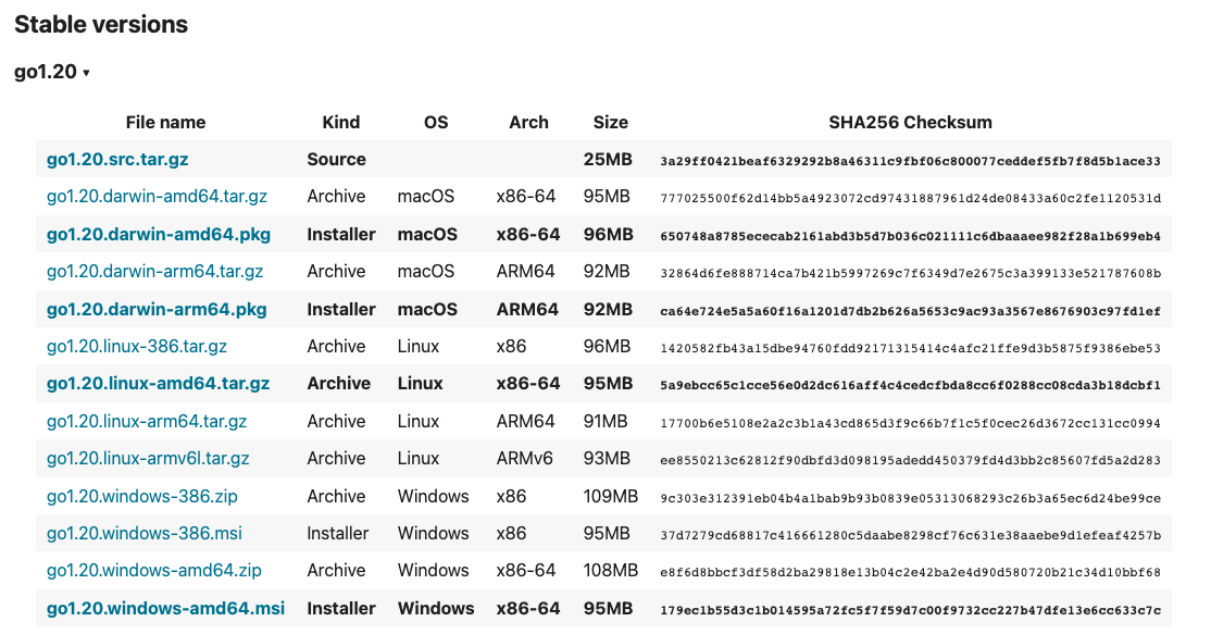 Go最新版下载 Go1.20版新特性,第1张