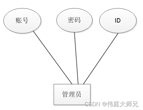 社区养老|社区养老服务系统|基于springboot社区养老服务系统设计与实现(源码+数据库+文档),第10张