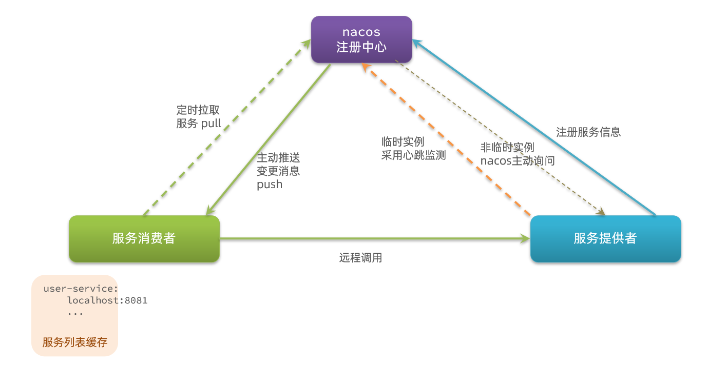 （黑马出品,在这里插入图片描述,第129张