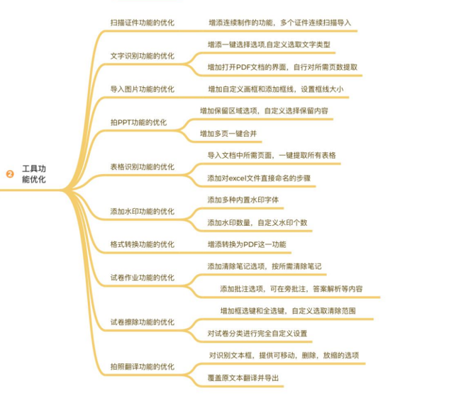 人工智能引领图文扫描新趋势,在这里插入图片描述,第9张