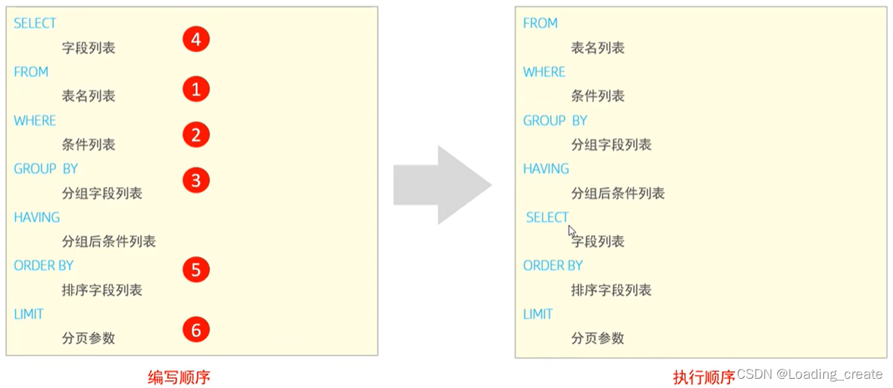 MySQL入门阶段这一篇就够了-学习笔记(手敲1.5万字),在这里插入图片描述,第42张