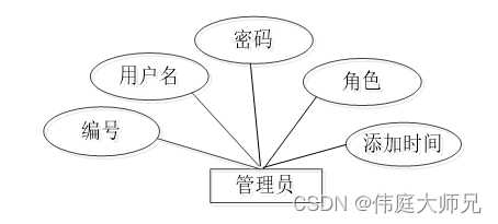 心理辅导|高校心理教育辅导系统|基于Springboot的高校心理教育辅导系统设计与实现(源码+数据库+文档),第17张