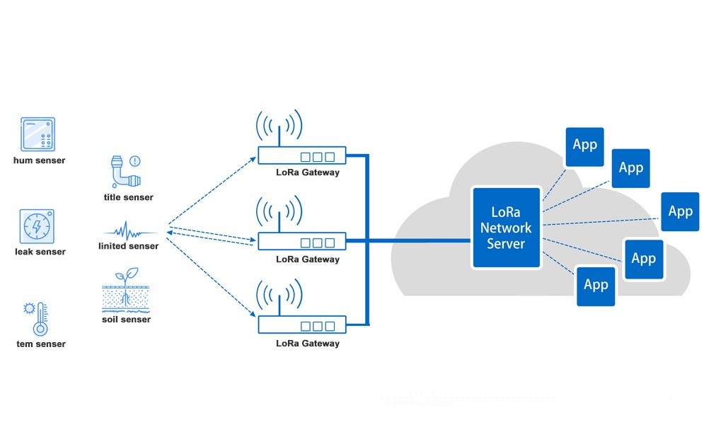 开源免费的物联网网关 IoT Gateway,第4张