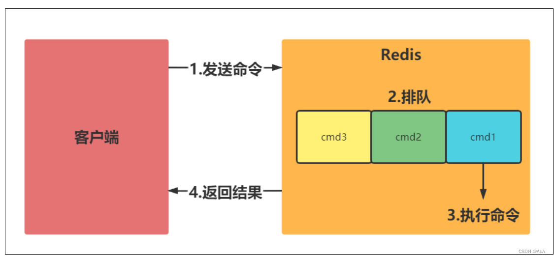 Redis整理,第3张