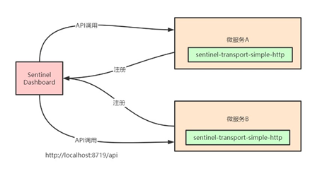 Spring Cloud Alibaba全家桶（六）——微服务组件Sentinel介绍与使用,在这里插入图片描述,第24张