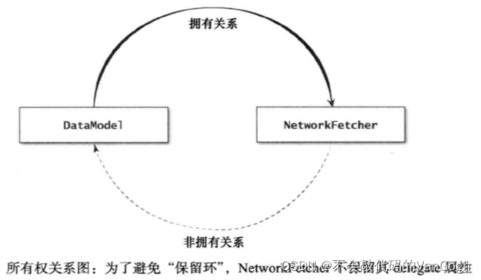 【学习iOS高质量开发】——协议与分类,在这里插入图片描述,第1张