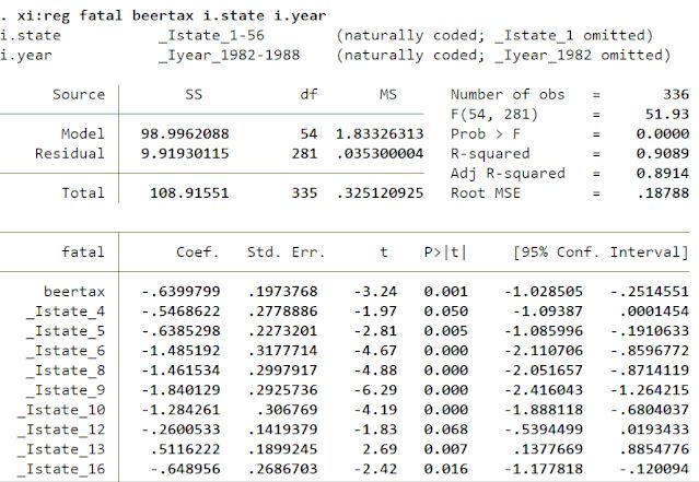 stata回归？固定效应模型（组内变换OR LSDV最小二乘法）,第8张