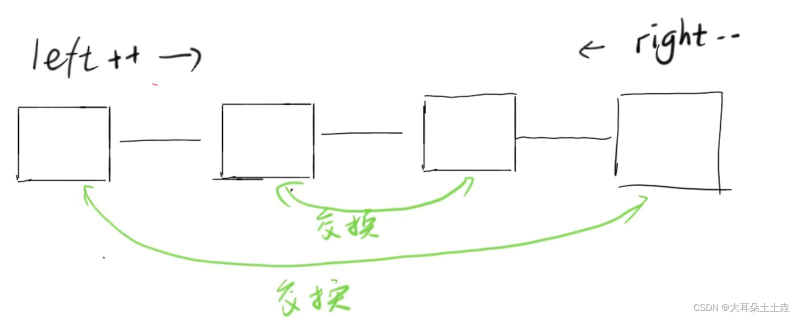 【03】逆序数组,第2张