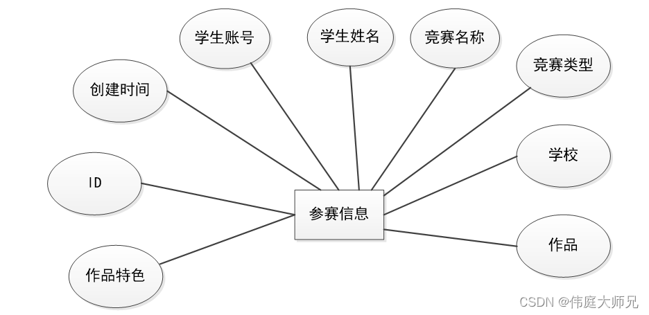 高校学科竞赛平台|基于springboot高校学科竞赛平台设计与实现(源码+数据库+文档),第7张